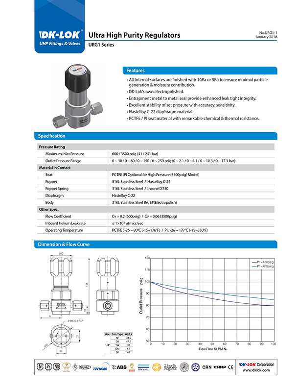 catalog page of ultra high purity regulators