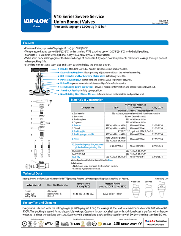 catalog page of v16 series severe service union bonnet valves