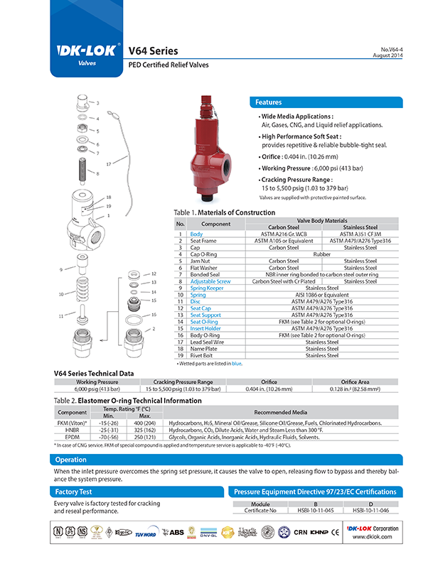 catalog page of v64 series ped certified relief valves