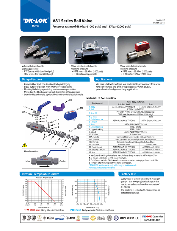 catalog page of v81 series ball valve