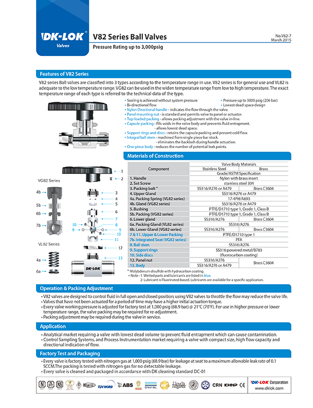catalog page of v82 series ball valves