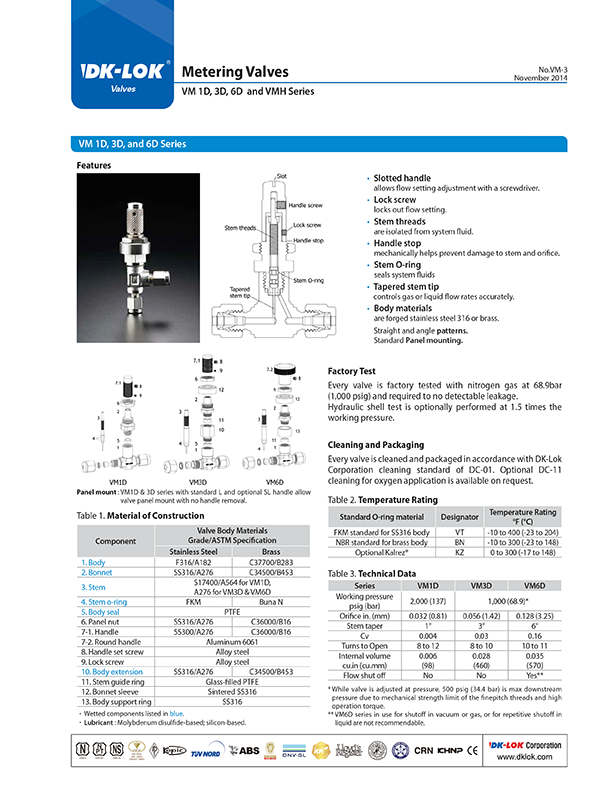 catalog page of vm metering valves