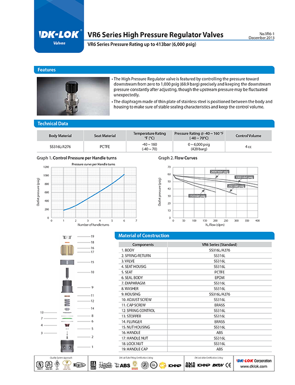 catalog page of vr6 series high pressure regulator valves